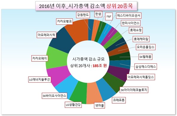 /그래픽=오인경