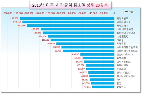 /그래픽=오인경