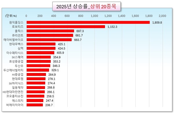 /그래픽=오인경