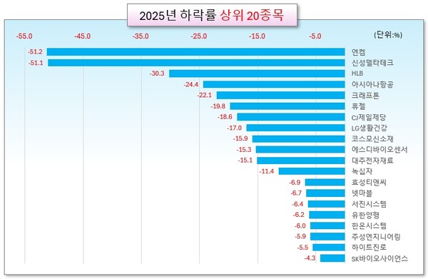 /그래픽=오인경