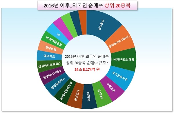 /그래픽=오인경