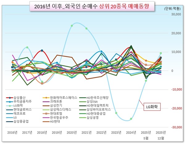 /그래픽=오인경