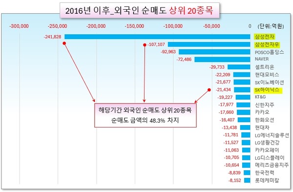 /그래픽=오인경