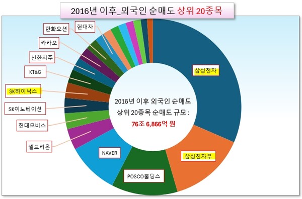 /그래픽=오인경