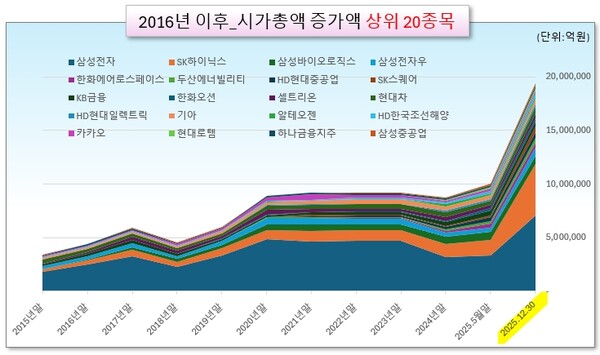 /그래픽=오인경