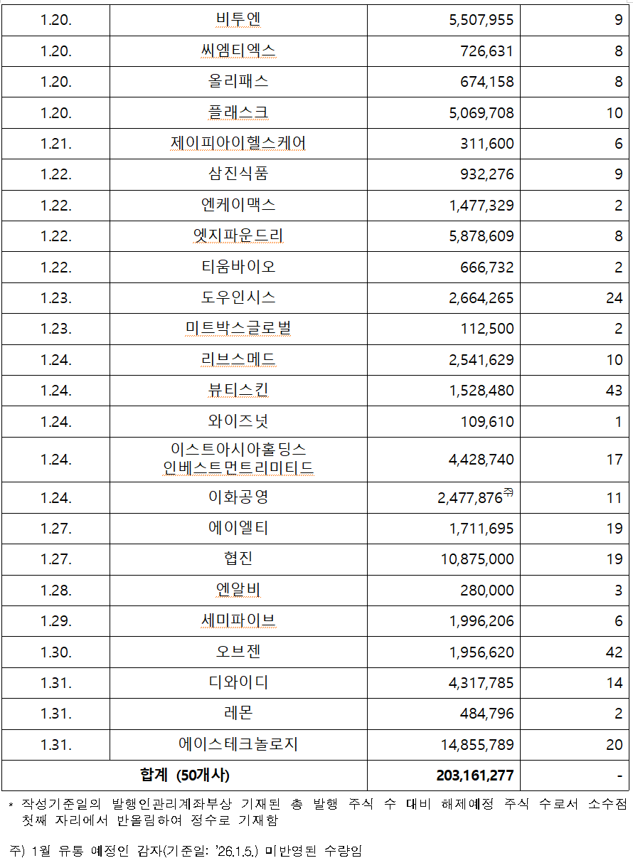 /자료=한국예탁결제원
