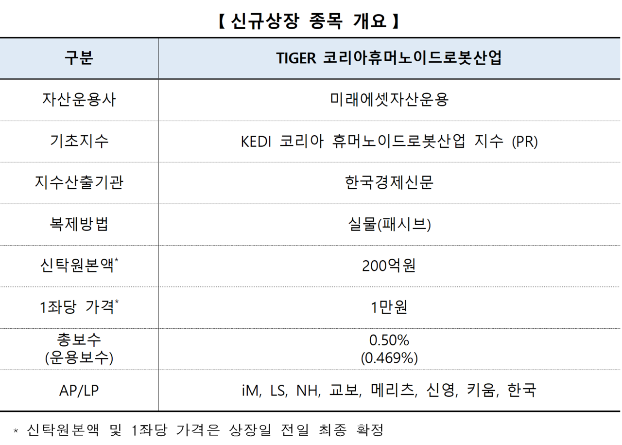 /자료=한국거래소 유가증권시장본부