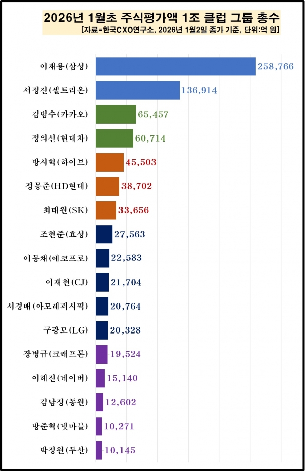 /자료=한국CXO연구소