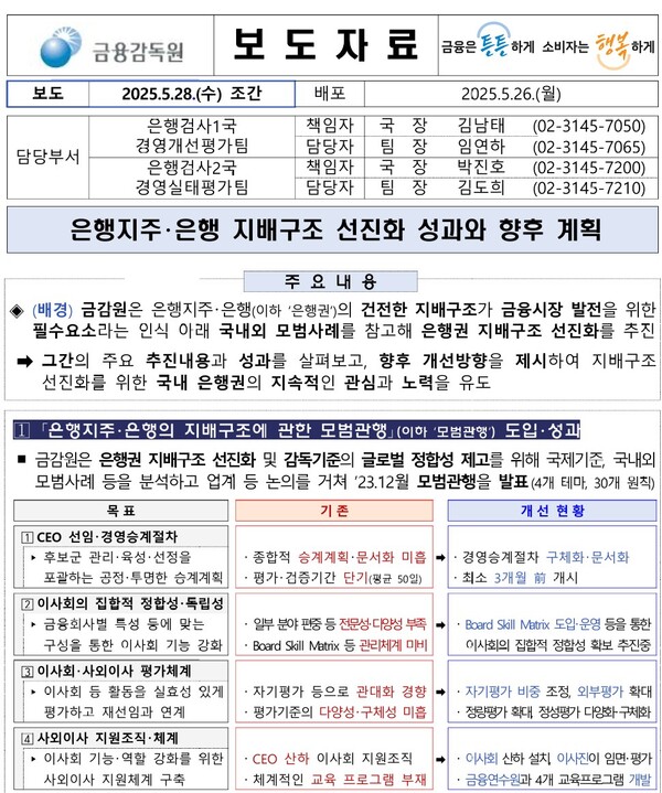 자료 1. /출처=금융감독원