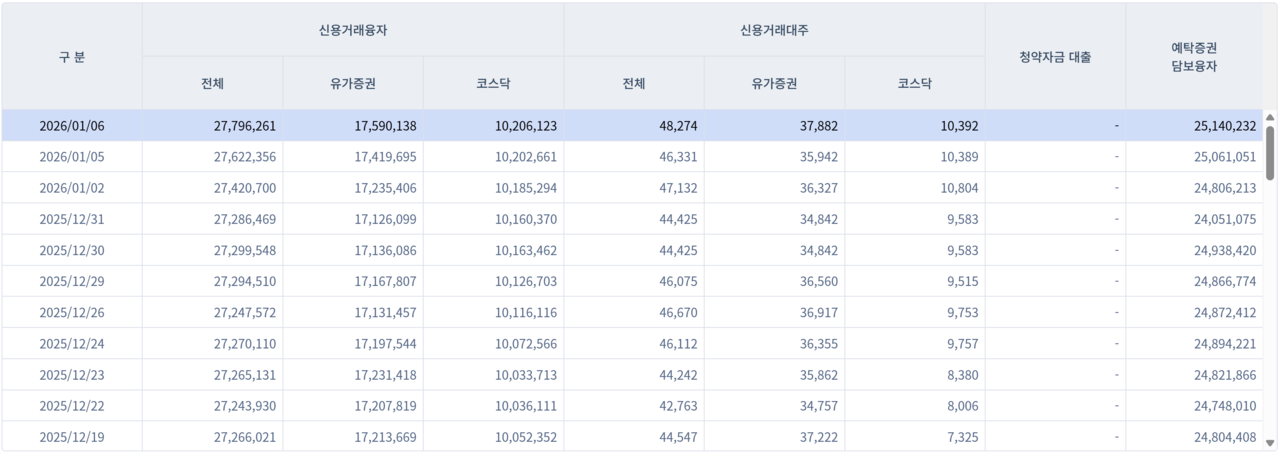 /자료=금융투자협회