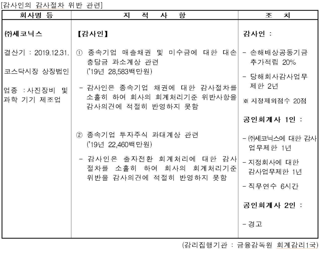 /자료=금융위원회