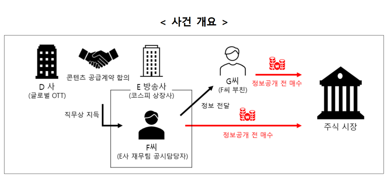 /자료=금융위원회