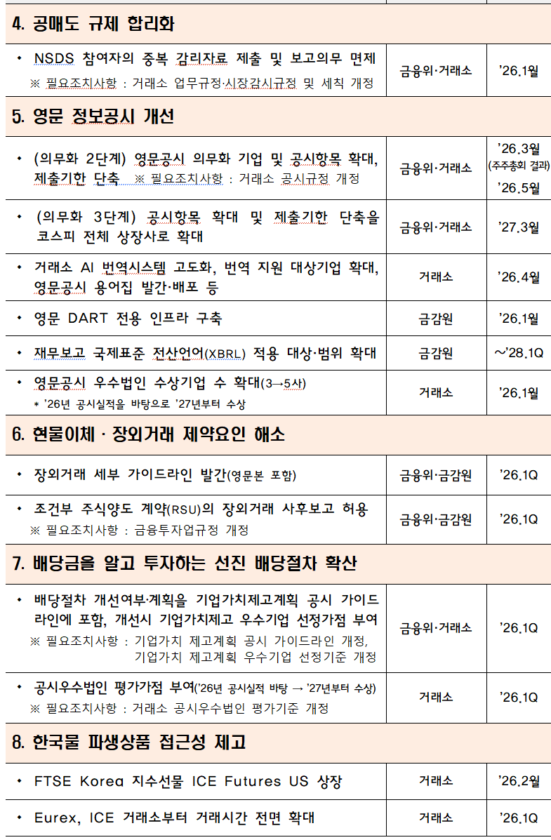 /자료=금융위원회