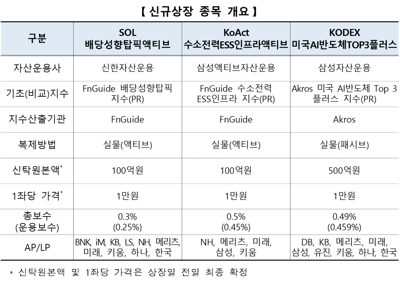 /자료=한국거래소 유가증권시장본부