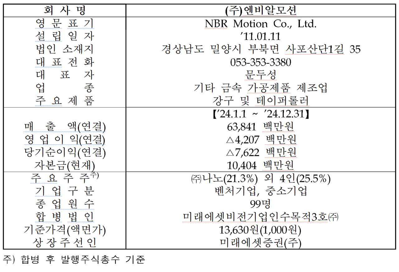 /자료=한국거래소 코스닥시장본부