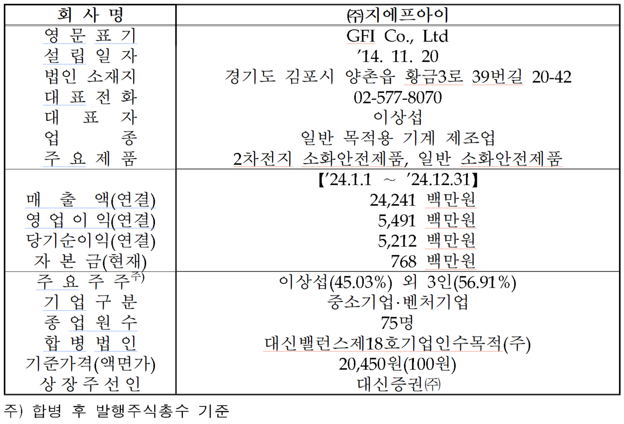 /자료=한국거래소 코스닥시장본부
