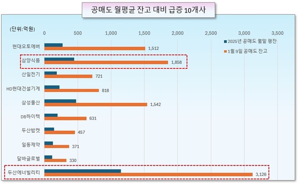 /그래픽=오인경