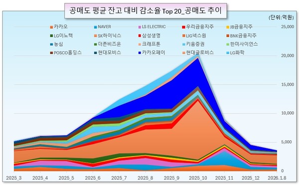 /그래픽=오인경