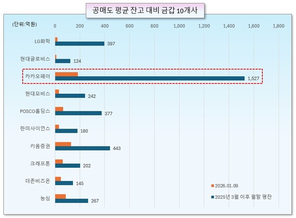 /그래픽=오인경
