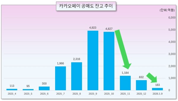/그래픽=오인경