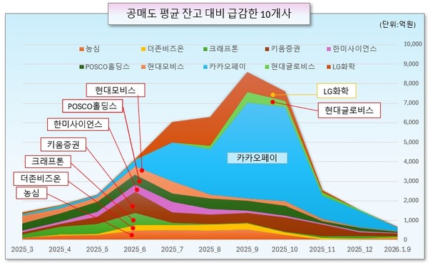 /그래픽=오인경