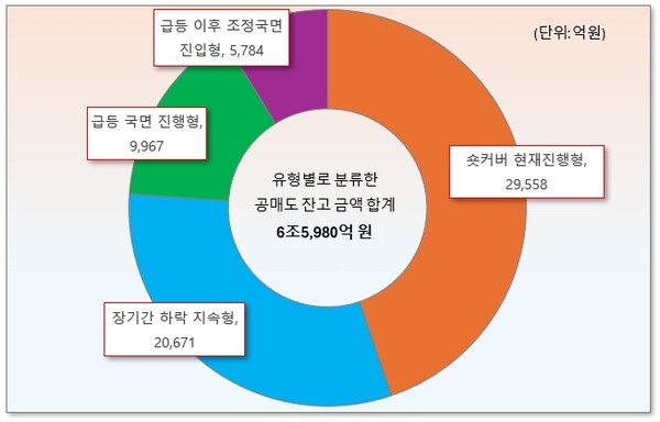 /그래픽=오인경