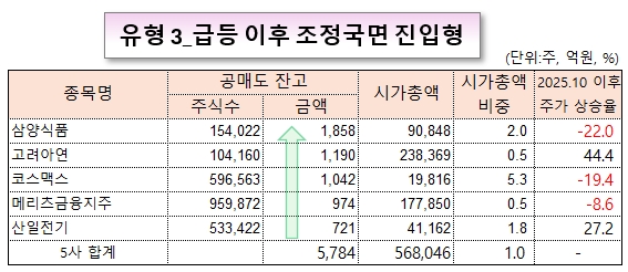 /그래픽=오인경