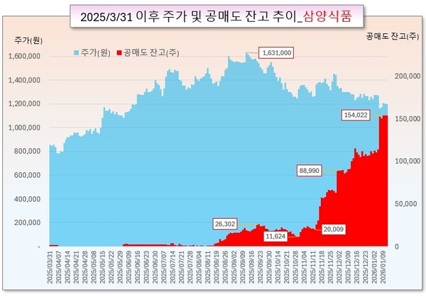 /그래픽=오인경