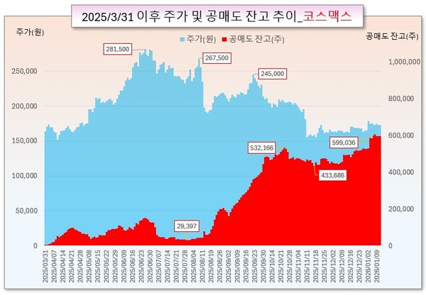 /그래픽=오인경