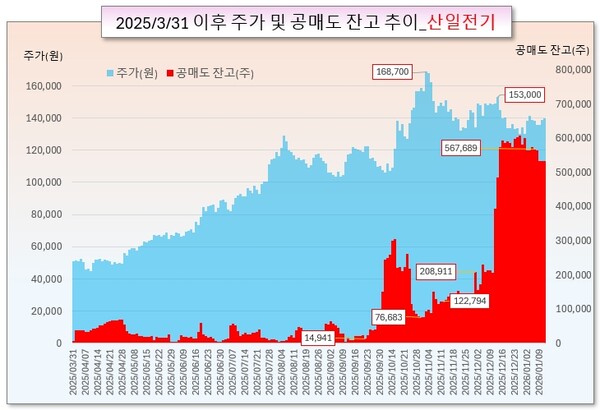 /그래픽=오인경