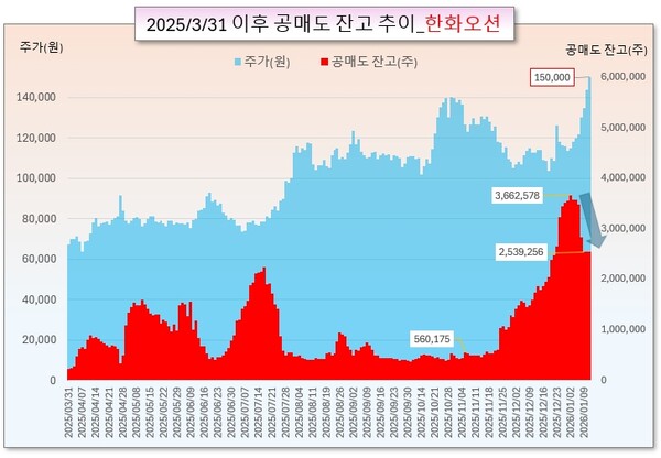 /그래픽=오인경