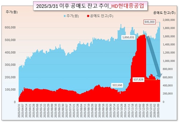 /그래픽=오인경