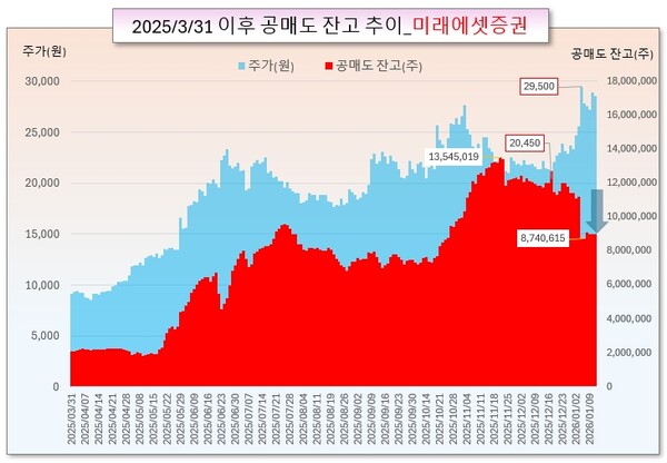 /그래픽=오인경