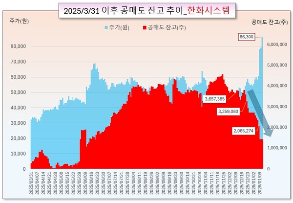 /그래픽=오인경