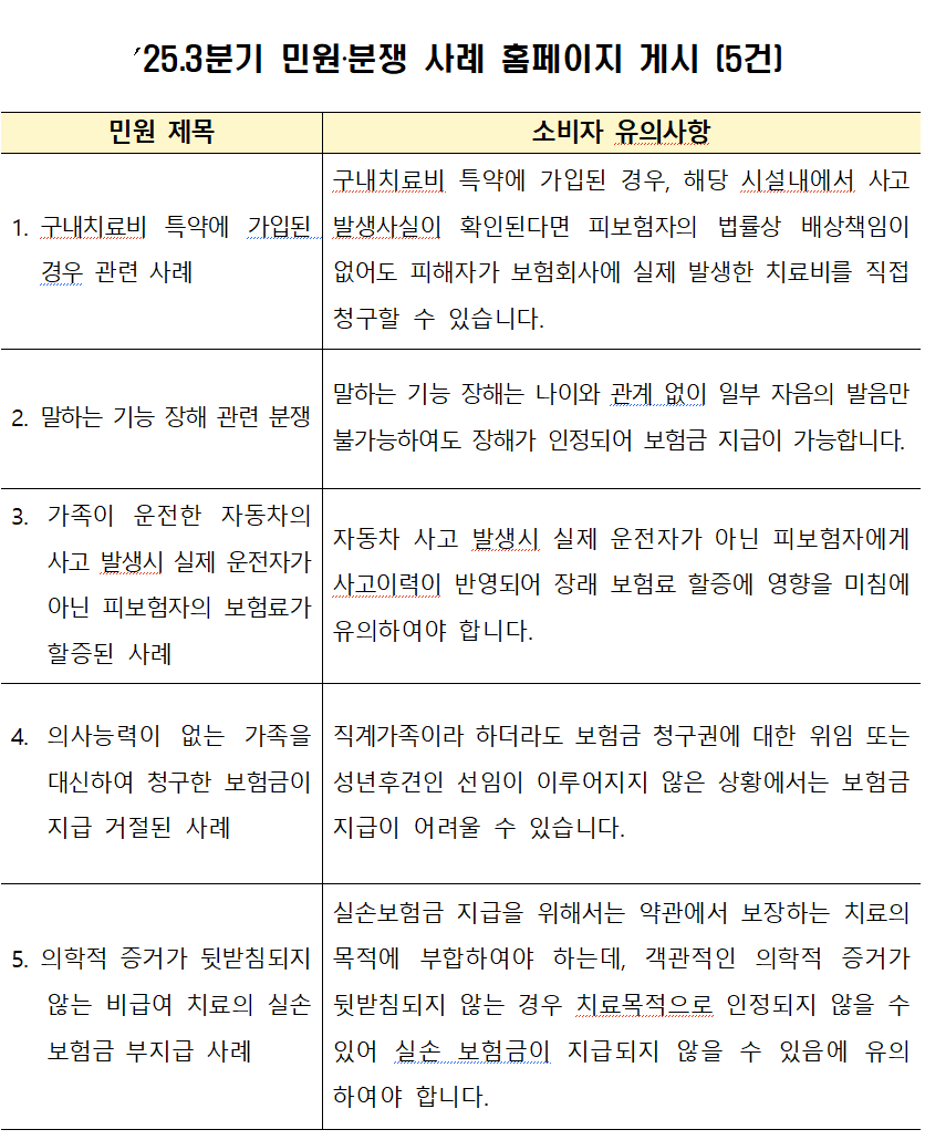/자료=금융감독원