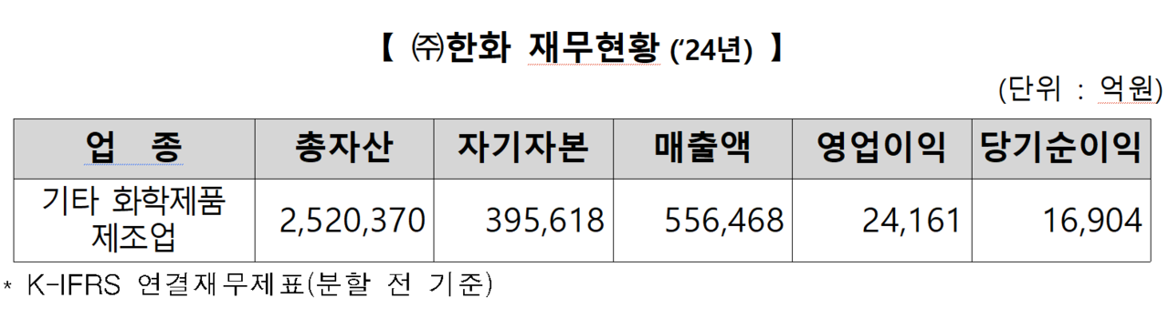 /자료=한국거래소 유가증권시장본부