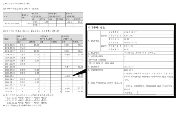 자료 3. /출처=코스맥스 분기보고서