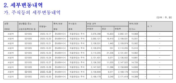 자료 4. /출처=코스맥스비티아이 주식 등의 대량 보유 상황보고서(2025.11.05.)