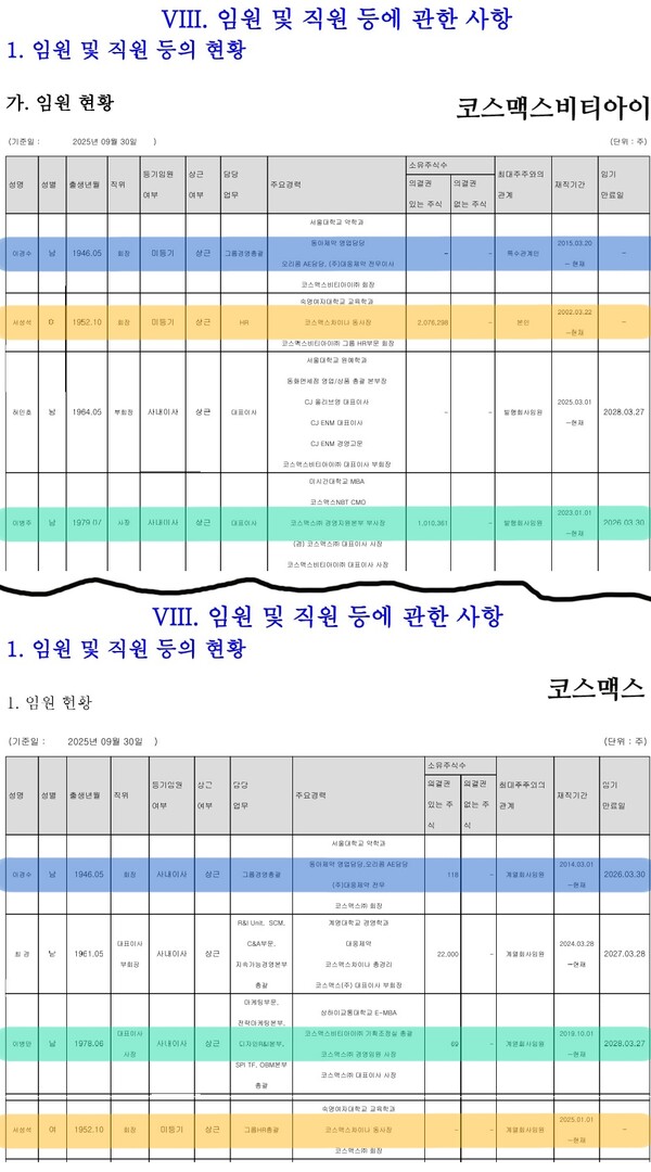 자료 5. /출처=코스맥스 및 코스맥스 비티아이 분기보고서