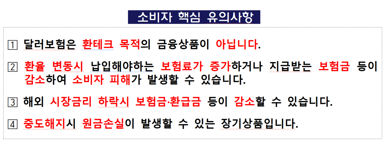 /자료=금융감독원