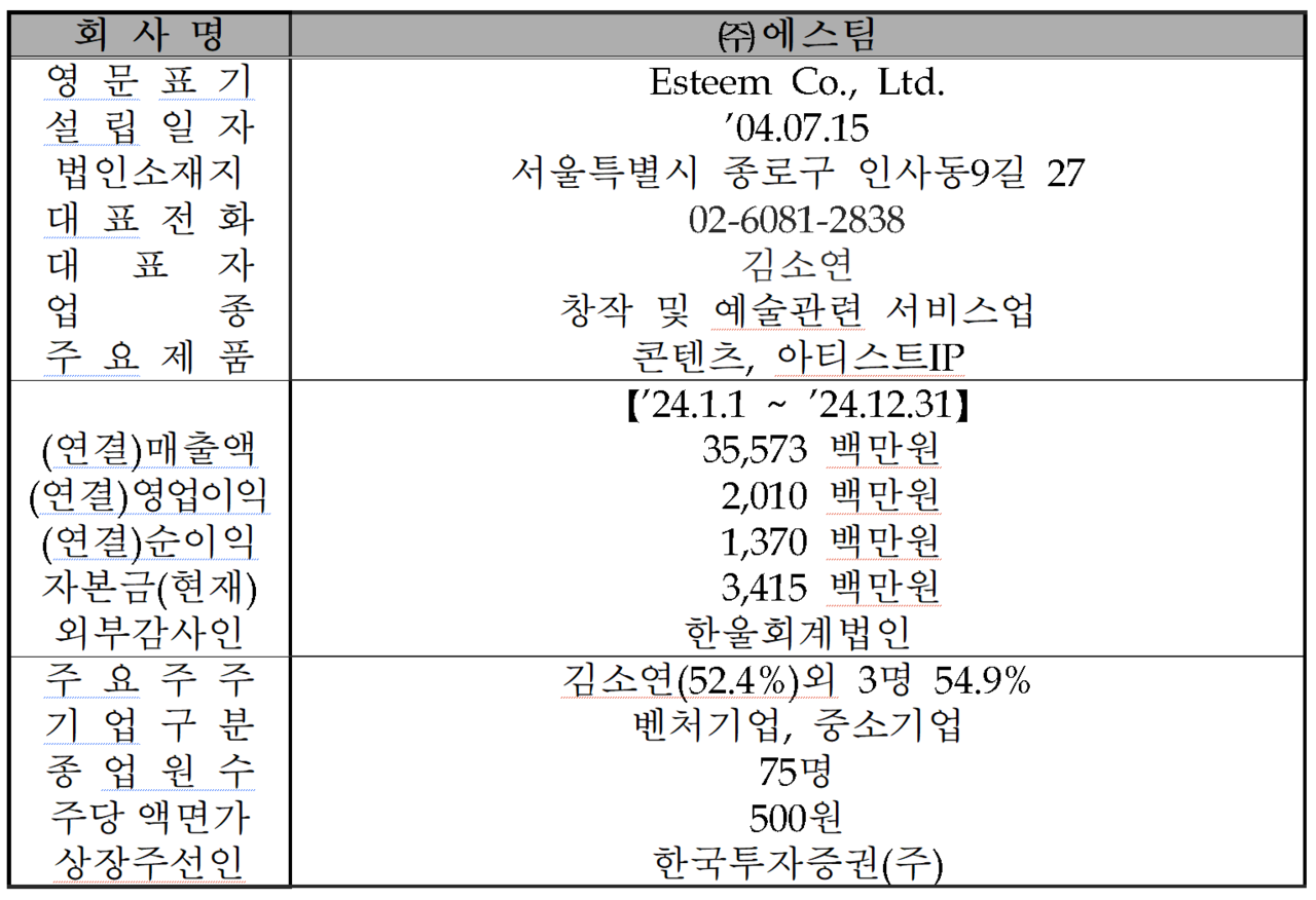 /자료=한국거래소 코스닥시장본부