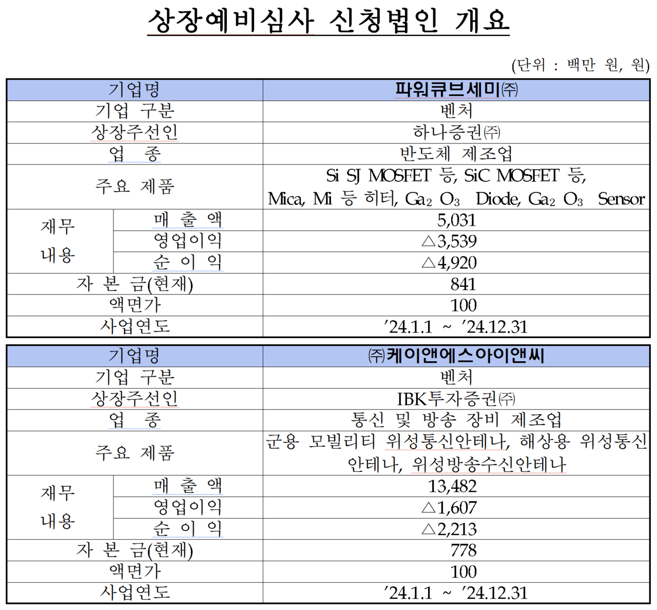 /자료=한국거래소 코스닥시장본부