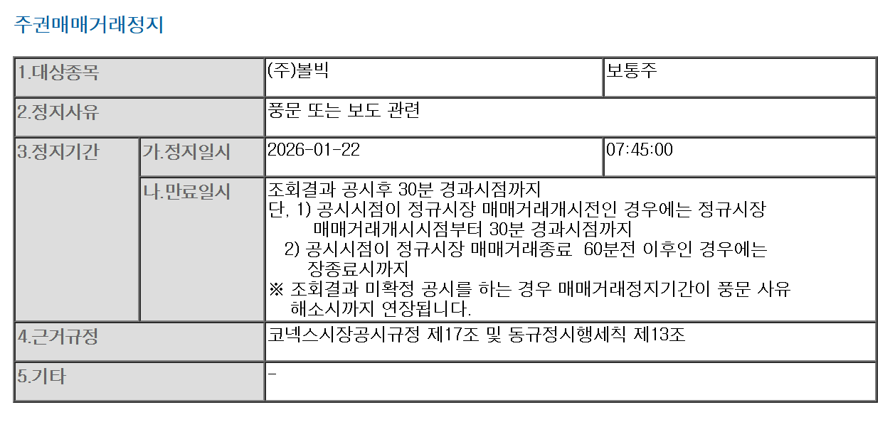 /자료=금융위원회, 한국거래소