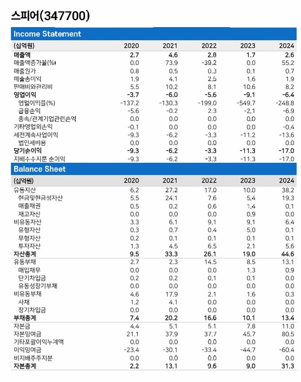 자료 2. /출처=메리츠증권