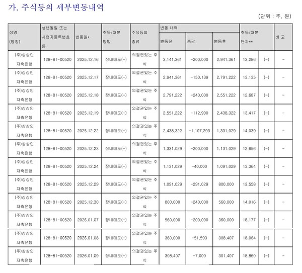 자료 5. /출처=금융감독원 공시자료