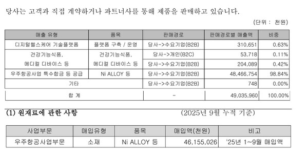 자료 8. /출처=금융감독원