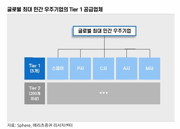 자료 9. /출처=메리츠증권