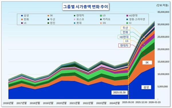 /그래픽=오인경
