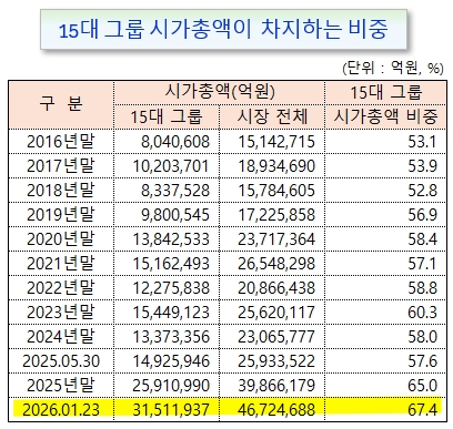 /그래픽=오인경