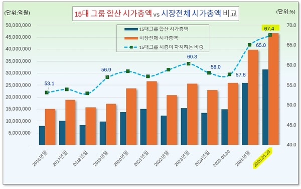 /그래픽=오인경